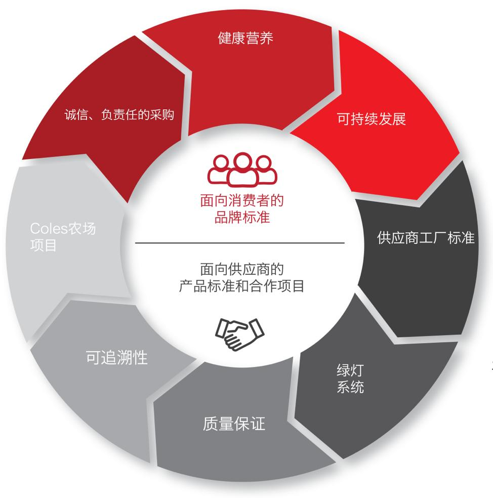 行为准则（COC）审核-审核评估-Benchmarks Company Limited-Benchmarks Company Limited